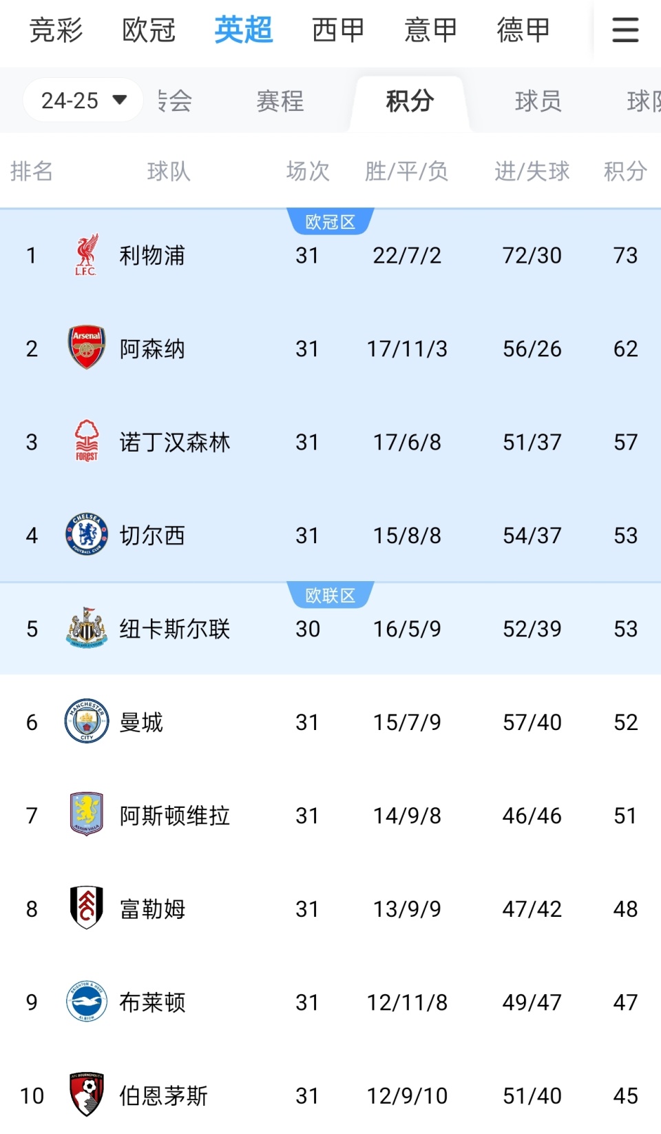 拉菲尼亚：很失望没拿到金球奖，第五名是荣誉但我期望更高